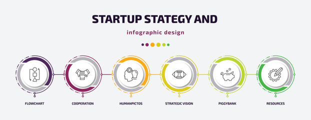 startup stategy and infographic template with icons and 6 step or option. startup stategy and icons such as flowchart, cooperation, humanpictos, strategic vision, piggybank, resources vector. can be