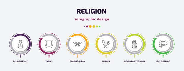 religion infographic template with icons and 6 step or option. religion icons such as religious salt, tablas, reading quran, chicken, henna painted hand, holy elephant vector. can be used for