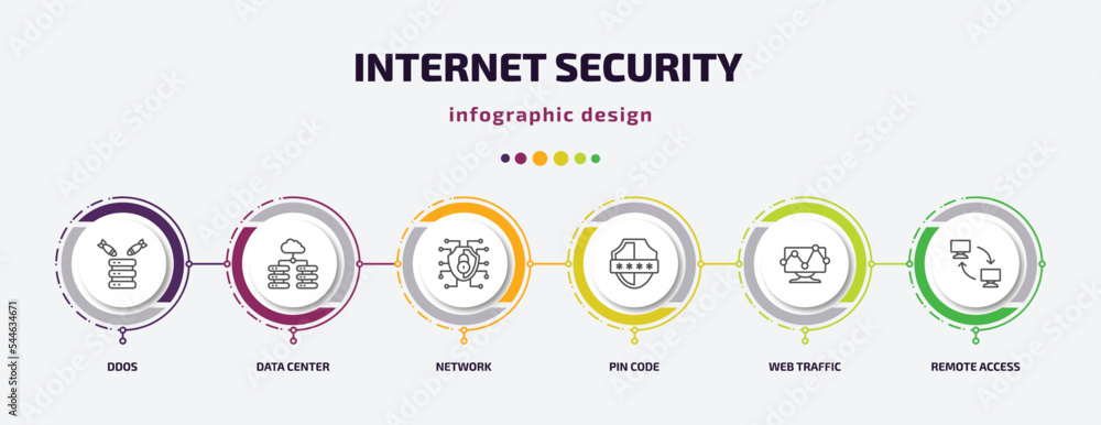Poster internet security infographic template with icons and 6 step or option. internet security icons such