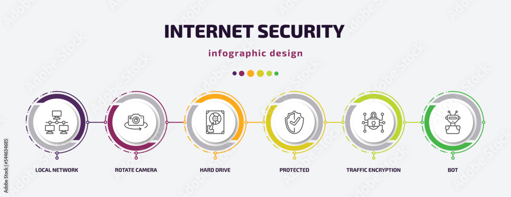 Poster internet security infographic template with icons and 6 step or option. internet security icons such
