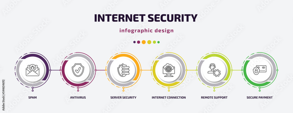 Poster internet security infographic template with icons and 6 step or option. internet security icons such