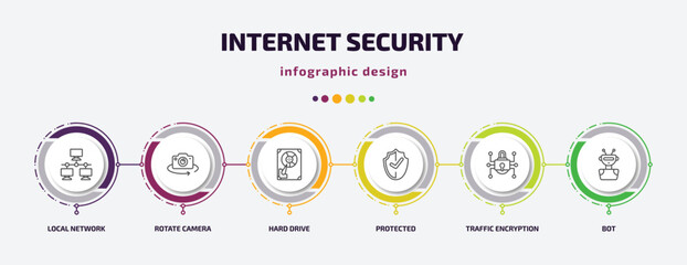internet security infographic template with icons and 6 step or option. internet security icons such as local network, rotate camera, hard drive, protected, traffic encryption, bot vector. can be