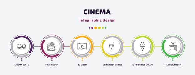 cinema infographic template with icons and 6 step or option. cinema icons such as cinema seats, film viewer, 3d video, drink with straw, stripped ice cream cone, television with antenna vector. can