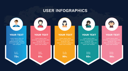 Hex Abstract shape user infographic dashboard template. Social Network, Teamwork, Networking, Participants, Online meet, Meter, speedometer, equalizer, NPS, Sentiment Analysis.  Vector infographics.