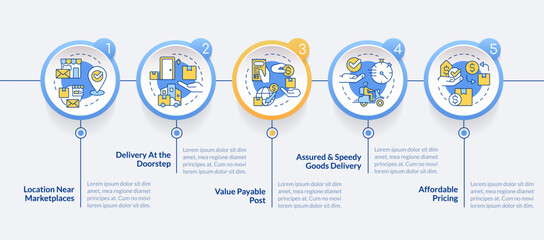 Delivery service benefits circle infographic template. Shipping pros. Data visualization with 5 steps. Editable timeline info chart. Workflow layout with line icons. Lato Bold, Regular fonts used