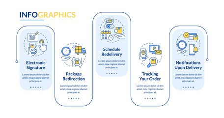 Delivery services rectangle infographic template. Post office. Shipping. Data visualization with 5 steps. Editable timeline info chart. Workflow layout with line icons. Lato Bold, Regular fonts used