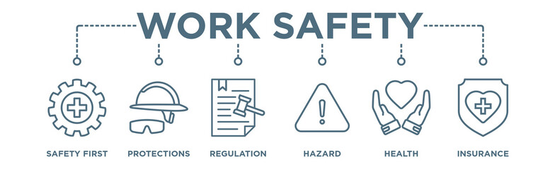 Work Safety Banner Web Concept with Safety First, Protections, Regulation, Hazards Health and Insurance icons	