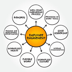 Employee Engagement - describes the level of enthusiasm and dedication a worker feels toward their job, mind map text concept for presentations and reports