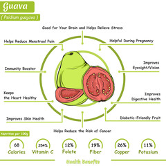 Health benefits of a guava