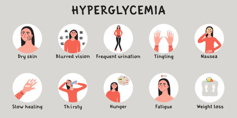 Hyperglycemia, high sugar glucose level in blood symptoms. Infografic with woman character. Flat vector medical illustration - obrazy, fototapety, plakaty