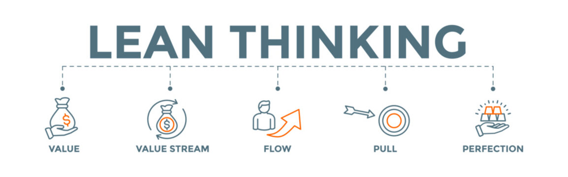 Lean Thinking Banner Web Icon Illustration With Define Value, Value Stream, Create Flow, Established Pull, And Perfection Icon.