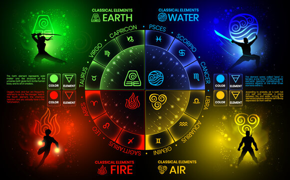 4)Four Elements