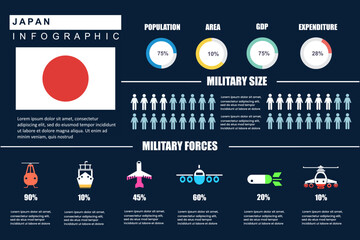 Japan military size, weapon, population infographics template for statistics, charts, diagrams, graphs, report or presentation, banner. vector illustration