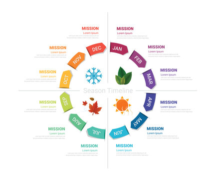 timeline season template for 12 months, 1 year, can be used for noting steps or processes for business or travel in one year, easy to present.