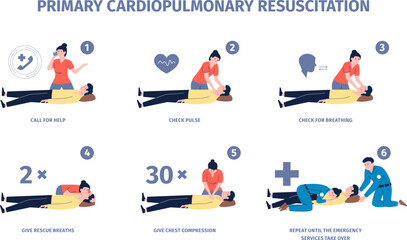 Cardiopulmonary resuscitation, cpr reanimation and first aid procedures step by step. Health help, emergency training. Cardiac massage recent vector concept