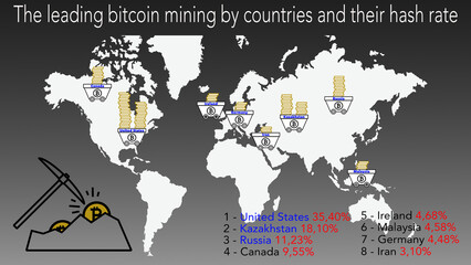 Chart with the major countries by Bitcoin mining and their hash rate