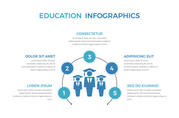 Education infographics - circle diagram with icon of students and five elements for text