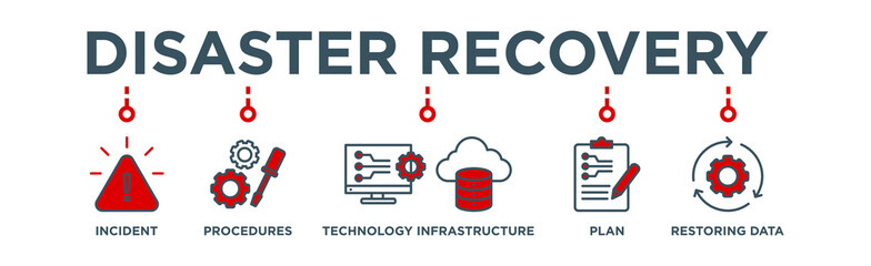 Disaster recovery banner web icon vector illustration concept for technology infrastructure with an icon of the incident, procedures, database, server, computer, plan, and recovery data system