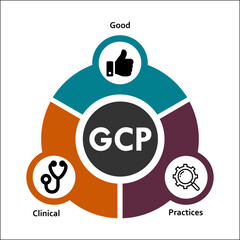 GCP - Good Clinical practices Acronym. Infographic template with icons