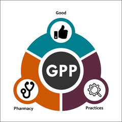 GPP - Good Pharmacy practices Acronym. Infographic template with icons