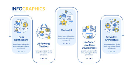 Digital technology future rectangle infographic template. Data visualization with 5 steps. Editable timeline info chart. Workflow layout with line icons. Lato-Bold, Regular fonts used