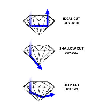 Illustration of an the diamonds use of light. Education diamond