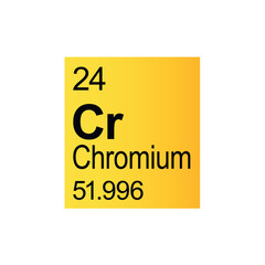 Chromium chemical element of Mendeleev Periodic Table on yellow background.