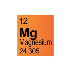 Magnesium chemical element of Mendeleev Periodic Table on orange background.