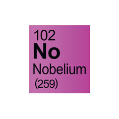 Nobelium chemical element of Mendeleev Periodic Table on pink background.