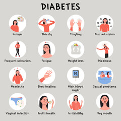 Diabetes melitus symptoms and early signs. High sugar glucose level in blood. Infografic with woman patient character. Flat vector medical illustration