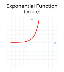Vector illustration of mathematical function isolated on white background. Exponential function graph in the coordinate system.