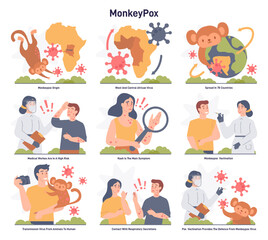 Monkeypox virus infographic set. Disease origin, symptoms and transmission