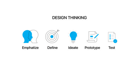 Design thinking steps icons, an iterative process in which you seek to understand your users, challenge assumptions, redefine problems and create innovative solutions. - obrazy, fototapety, plakaty