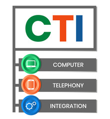 CTI - Computer Telephony Integration acronym, business concept. word lettering typography design illustration with line icons and ornaments. Internet web site promotion concept vector layout.