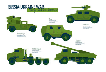 A set of elements for infographics land military equipment involved in the Russian-Ukrainian war. Foreign aid for Ukraine. Vector illustration isolated on a white background.