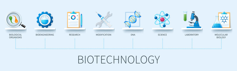 Biotechnology banner with icons. Biological organisms, bioengineering, research, modification, DNA, molecular biology, laboratory, science. Business concept. Web vector infographic in 3D style - obrazy, fototapety, plakaty