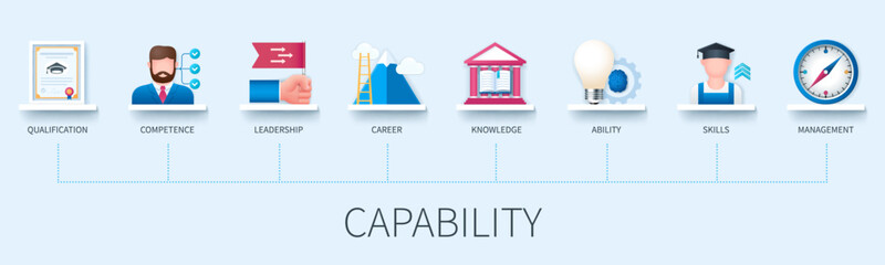 Capability banner with icons. Qualification, competence, knowledge, leadership, career, ability, skills, management. Business concept. Web vector infographic in 3D style