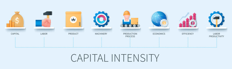Capital intensity banner with icons. Capital, labor, product, machinery, production process, economics, efficiency, labor production. Business concept. Web vector infographic in 3D style
