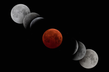 皆既月食と地球の影