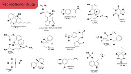 Psychoactive drugs: caffeine, nicotine, amphetamine, methamphetamine (crystal meth), MDMA (ecstasy), fentanyl (fentanil), ketamine, tetrahydrocannabinol (THC), mescaline. Recreational drugs molecule