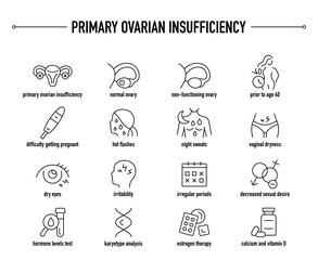 Primary Ovarian Insufficiency symptoms, diagnostic and treatment vector icon set. Line editable medical icons.