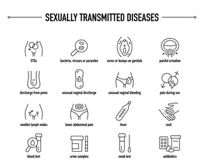 Sexually Transmitted Diseases symptoms, diagnostic and treatment vector icon set. Line editable medical icons.