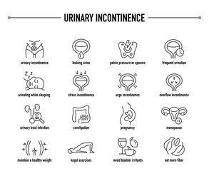 Urinary Incontinence symptoms, diagnostic and treatment vector icon set. Line editable medical icons. - 546282237