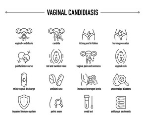 Vaginal Candidiasis symptom and treatment vector icon set. Line editable medical icons.