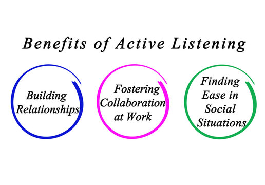 Three Benefits of Active Listening