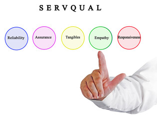  SERVQUAL