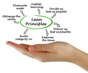  Woman presenting Seven Lean Principles