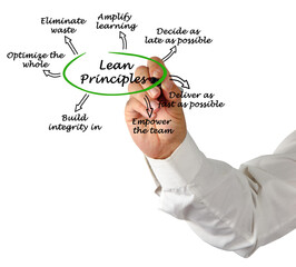  Man presenting Seven Lean Principles