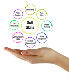 Woman Presenting Eight soft skills