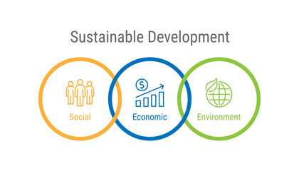 Sustainable Development Economic Environment Social, vector infographic concept design - obrazy, fototapety, plakaty